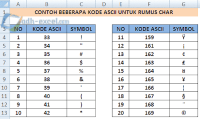 kode ascii untuk rumus CHAR excel