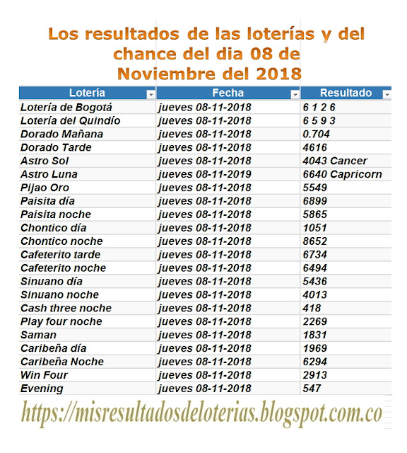 Ver resultado de la lotería de hoy | "Resultados diarios de la lotería y el chance" | Los resultados de las loterías y del chance del dia 08 de Noviembre del 2018