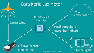 Cara Kerja Lux Meter