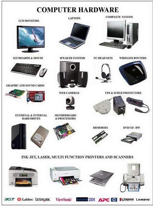 Contoh Hardware Unit Input - Contoh M