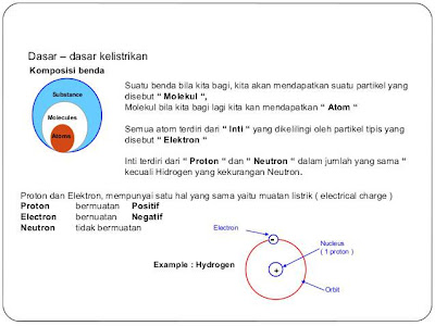 Dasar-Dasar Kelistrikan Pada Kendaraan Mobil