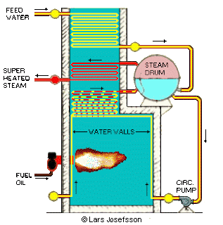 La Mont Boiler Image