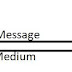 Data Communication Terminology