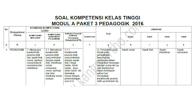 soal guru pembelajar kelas tinggi