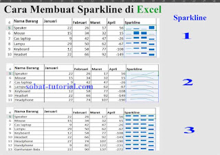 Cara Membuat dan Menggunakan Sparkline di Excel