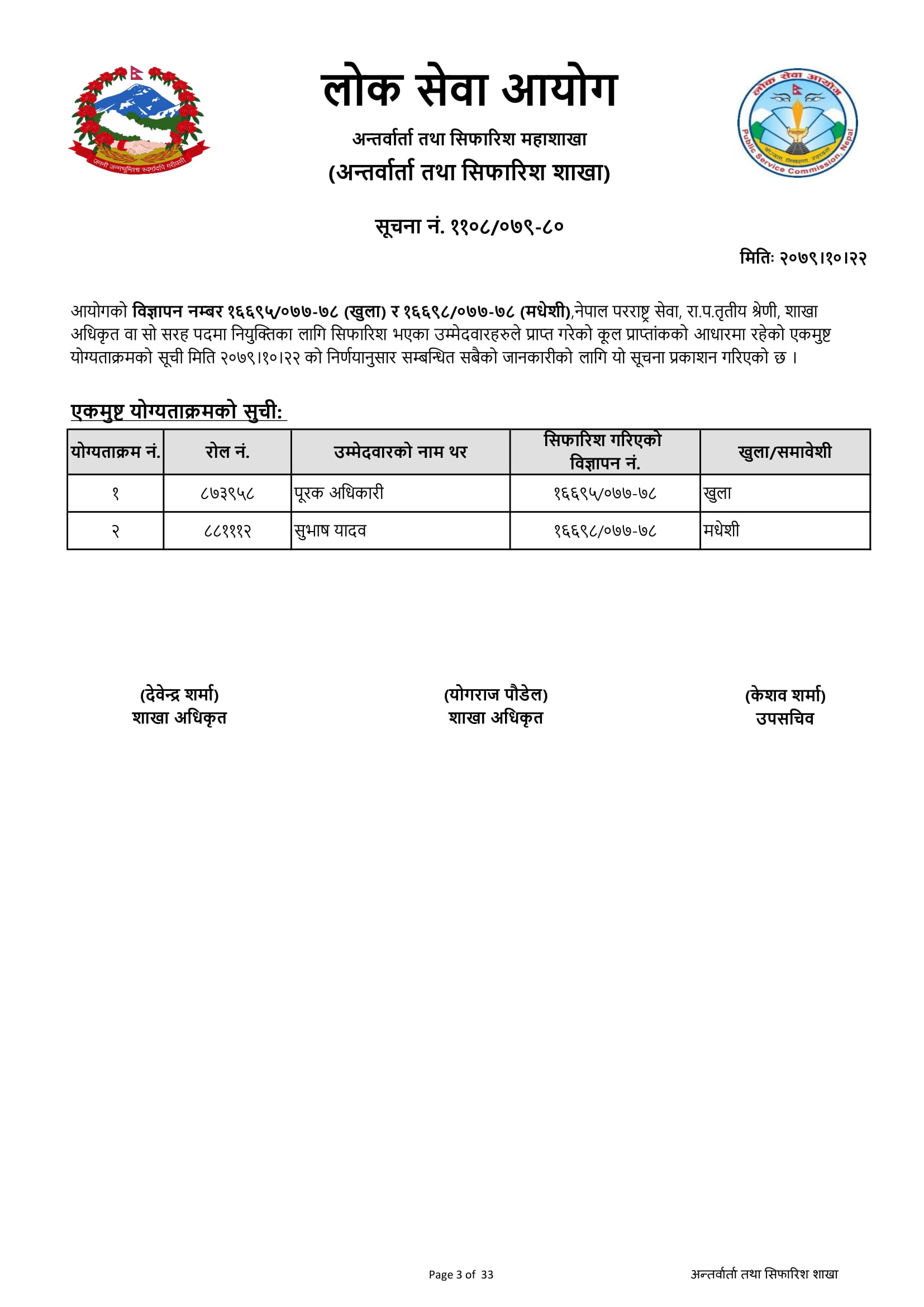 Final Result Of Section Officer 2079 is Published By PSC