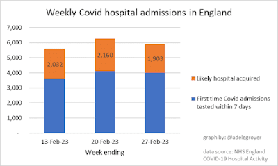 030323 COVID actuaries hospital admissions with and acquired covid