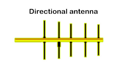 Directional antenna