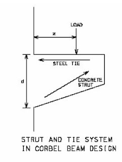 the design of corbel beams