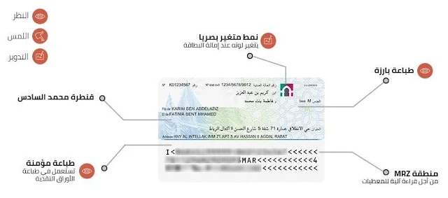 بوابة البطاقة الوطنية للتعريف الإلكترونية الجديدة cnie.ma