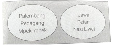Soal Un/Unbk Sosiologi Dan Kunci Balasan Lengkap Dengan Pembahasan
Part-6
