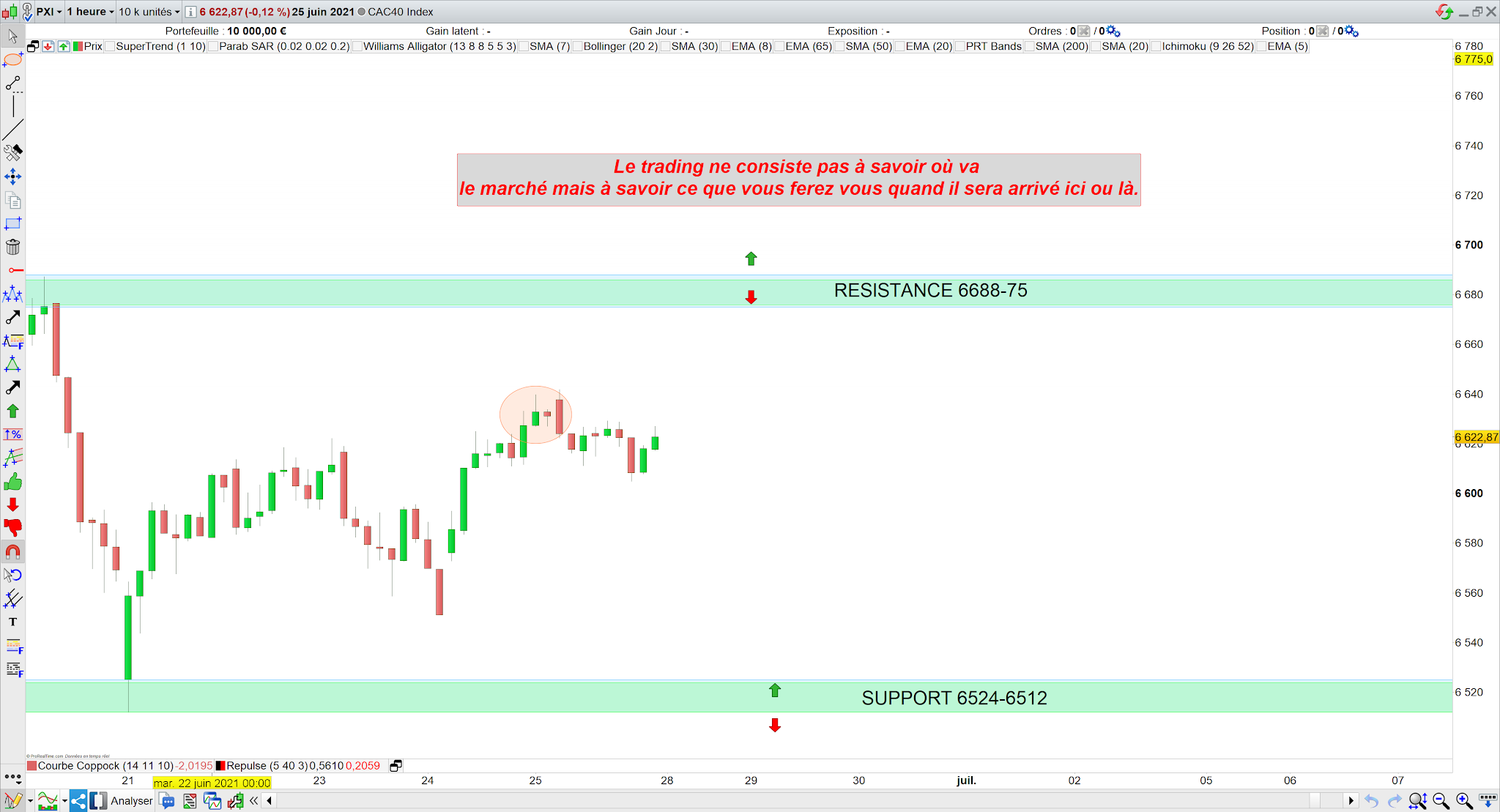 Bilan trading cac40 25 juin 21