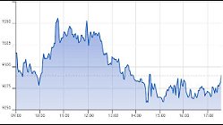 Ftse Italia Growth 20-07-2022