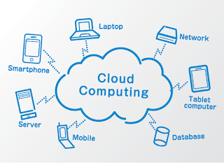 Cloud Computing