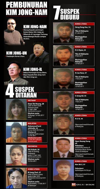 Kim jong nam, siapa pembunuh kim jong nam, mengapa kim jong nam menjadi viral, kisah politik, korea utara, klia2, pembunuhan di klia2, adakah Malaysia selamat, sejauh mana selamatnya malaysia,