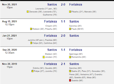 Prediksi Fortaleza vs Santos