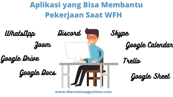 aplikasi yang membantu WFH