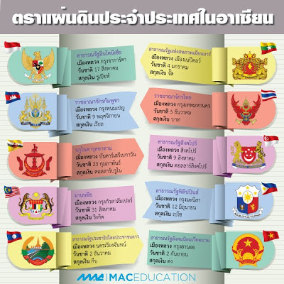 ตราแผนดินอาเซียน