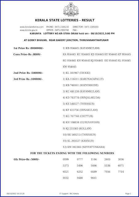 kr-570-live-karunya-lottery-result-today-kerala-lotteries-results-08-10-2022-keralalotteryresults.in_page-0001