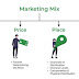 Mengungkap Rahasia Kesuksesan Bisnis: Apa Itu Marketing Mix dan Marketing Mix 4P