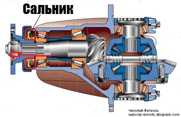 https://autovazremont.blogspot.com/2021/07/tech-zadnego-mosta-vaz-2107.html