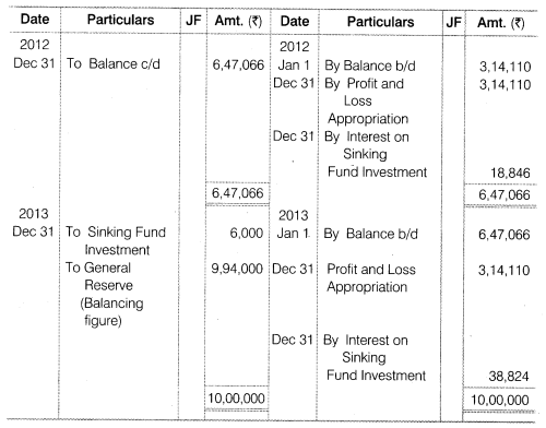 Solutions Class 12 Accountancy Part II Chapter -2 (Issue and Redemption of Debentures)