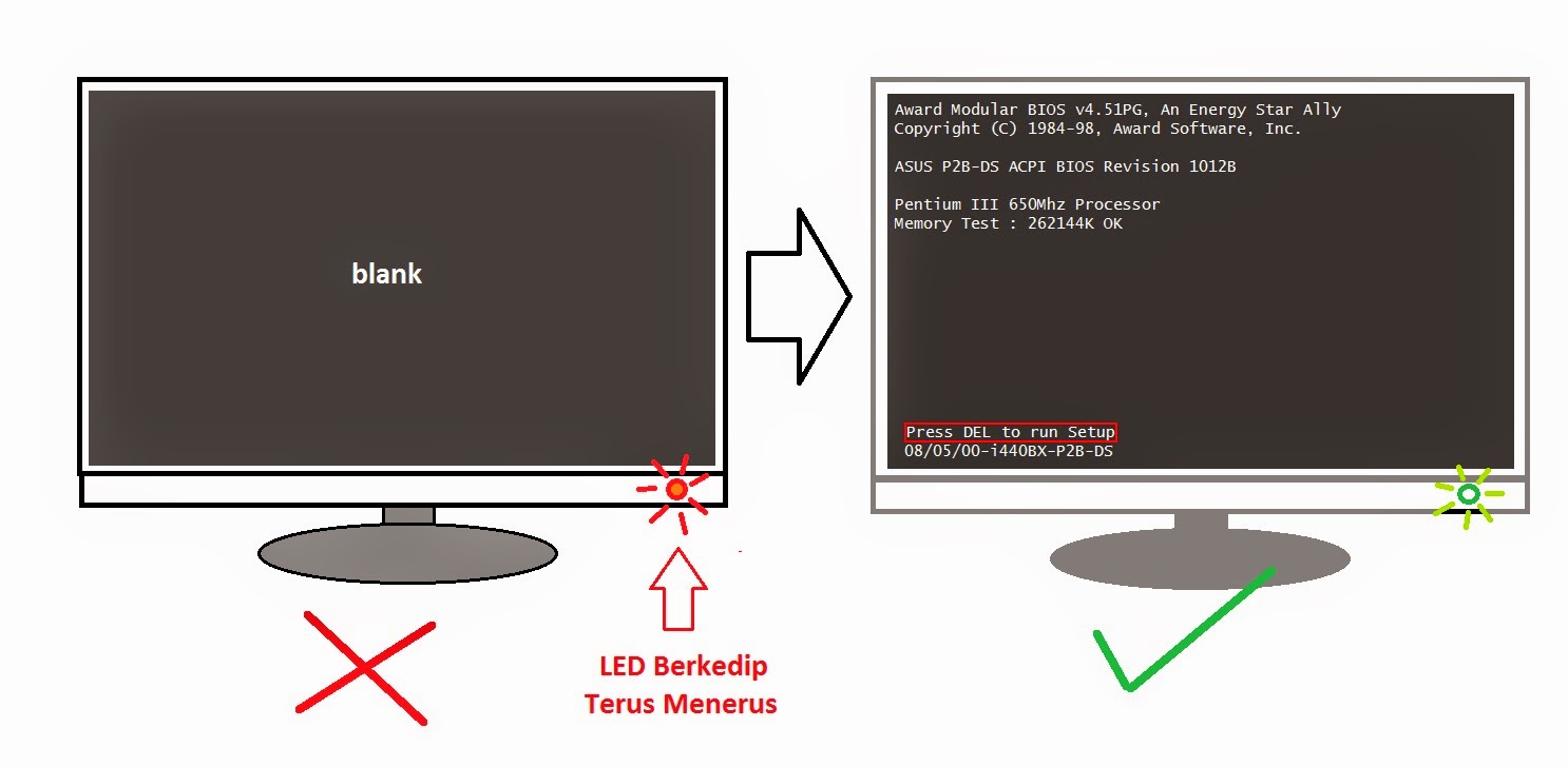 Memperbaiki PC tidak bisa booting - Pasang Kabel