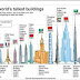 The world's tallest buildings