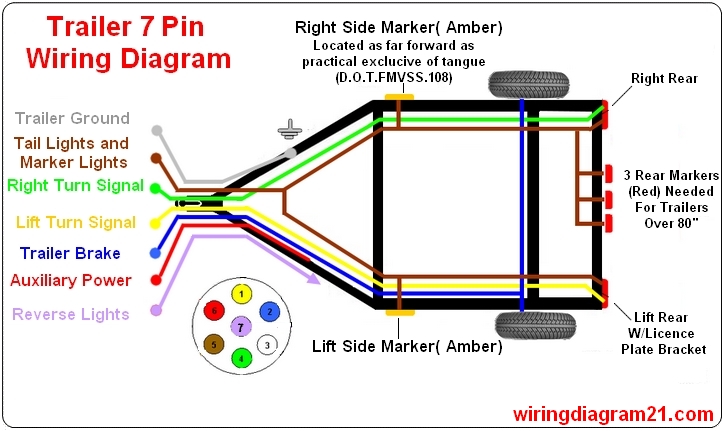 4 Pin 7 Pin Trailer Wiring Diagram Light Plug | House Electrical Wiring Diagram