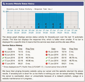 Panic Ensues! DDOS Attack Brings Ancestry and FindAGrave Down