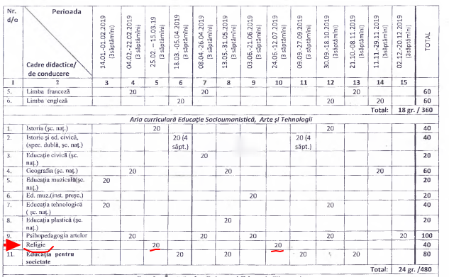 Ora De Religie Republica Moldova 2018