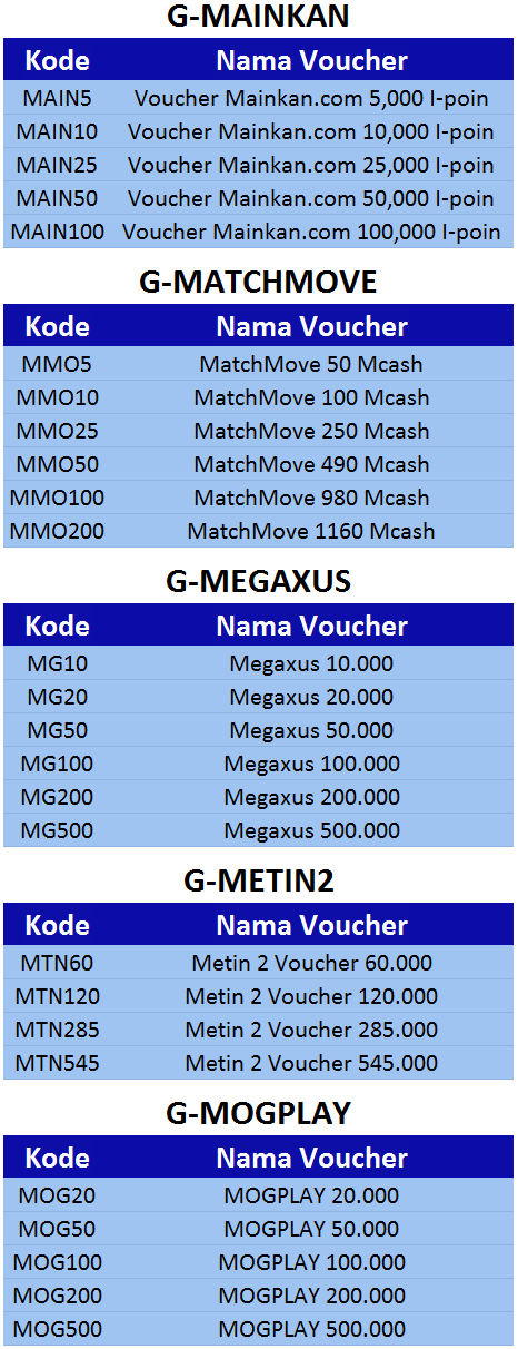 Voucher game online mainkan, matchmove, megaxus, metin2, mogplay - 99 Pulsa