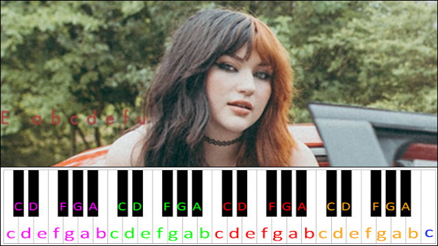 abcdefu by GAYLE Piano / Keyboard Easy Letter Notes for Beginners