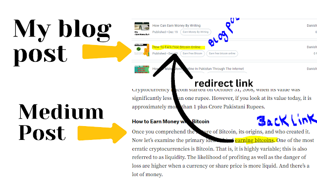 How to create Backlinks
