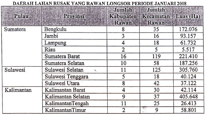 Kumpulan Soal Bahasa Indonesia SMP/MTs