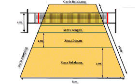 Gambar Gambar Ukuran Lapangan Softball Beserta 