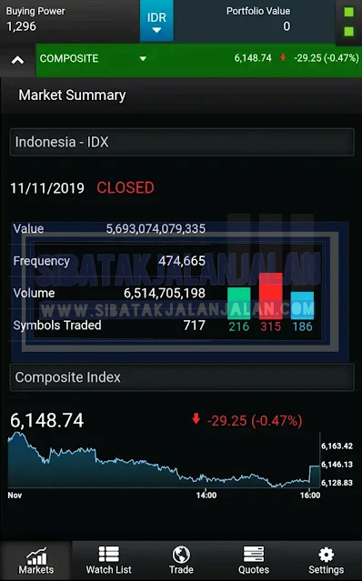 aplikasi investasi online danareksa