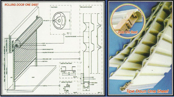 Macam Rolling Door