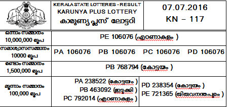 Karunya plus today result exclusive a4 paper result print free today