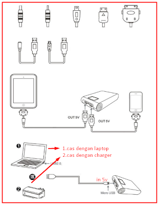 Cara Mengecas Power Bank