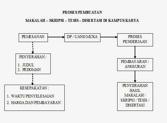 Jasa Skripsi Tesis Disertasi (Bimbingan dan Konsulltasi 