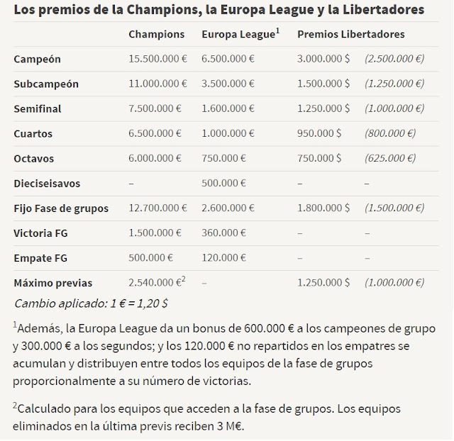 arbitros-futbol-premios-champions