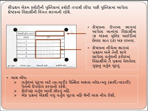 Unit Test (Ekam Kasoti)