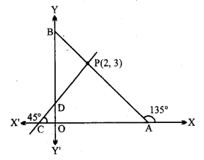 Solutions Class 11 गणित-II Chapter-10 (सरल रेखाएँ)