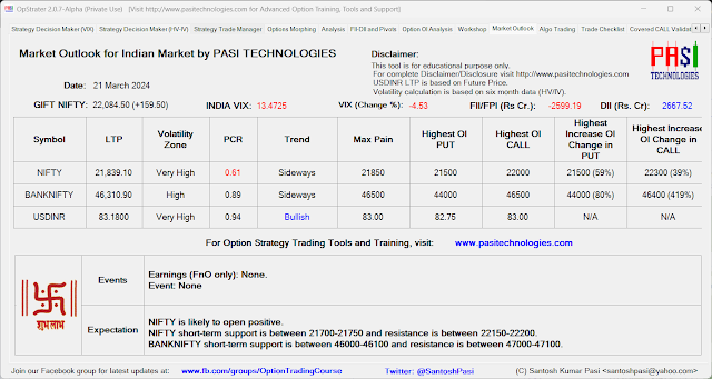 Indian Market Outlook: March 21, 2024