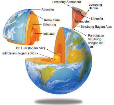 Struktur Lapisan Bumi