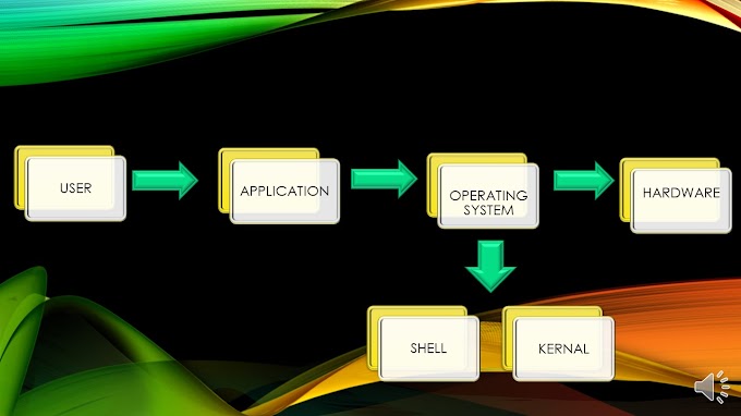 What is operating system || shell vs kernal || operating system vs kernal