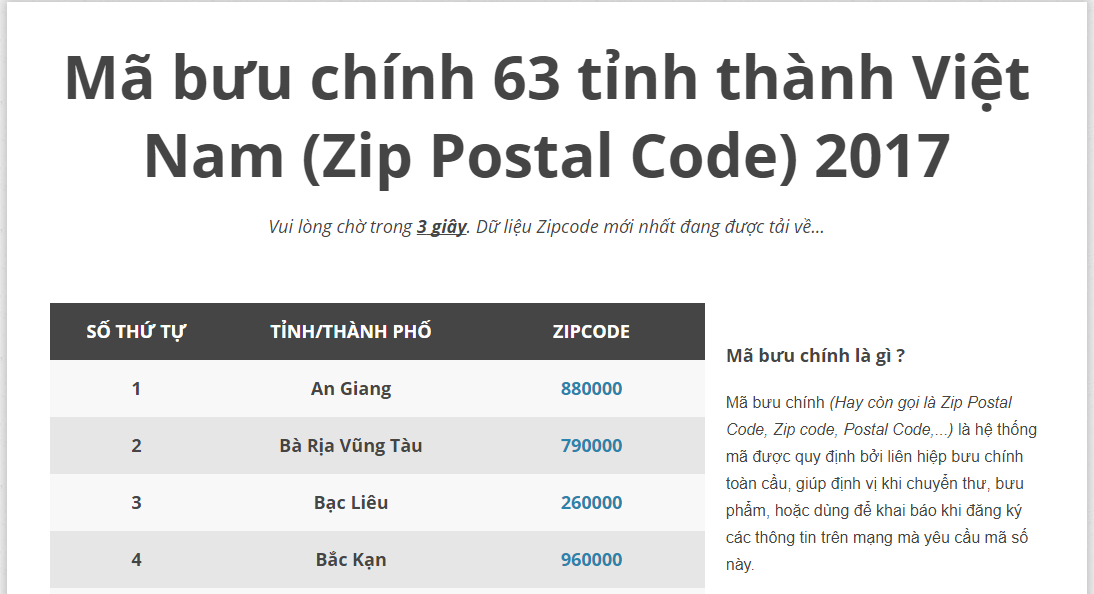 Mã bưu chính 63 tỉnh thành Việt Nam (Zip Postal Code) 2017