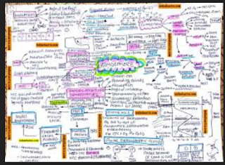 upsc revision 2020