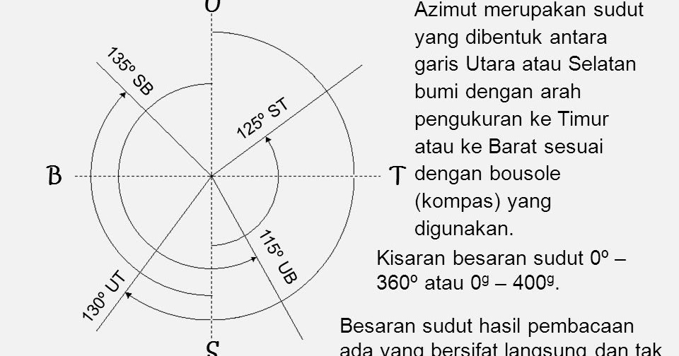 Form perhitungan  jarak azimuth SURVEYOR JATIM